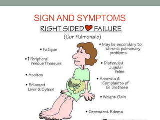 SIGN AND SYMPTOMS
 