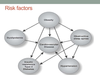 Risk factors
 