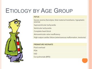 ETIOLOGY BY AGE GROUP
 