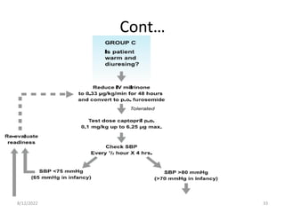 Cont…
8/12/2022 33
 