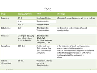 Cont…
Drugs Dose(μg/kg/min) effect advantage
Dopamine 0.5-2 Renal vasodilation NE release from cardiac adrenergic nerve endings
2-10 ↑Cardiac index
>10-20 Vasoconstriction
Dobutamine 1-20 ↑Cardiac index
Vasoconstriction
not dependent on the release of stored
norepinephrine
Milrinone Loading 10–50 μg/kg
over 10 min; then
0.1–1 μg/kg/min
↑Cardiac index
↓SVR, PVR
↓= Filling pressures
Arrhythmia, ↓BP
Epinephrine 0.05–0.3 Positive inotrope
↑HR, ↓ renal flow
↑O2 consumption
Arrhythmia
In the treatment of shock and hypotension
unresponsive to fluid resuscitation
useful in patients with accompanied bradycardia
preferable to dopamine in cases with marked
circulatory instability, particularly in
infants
Sodium
nitroprusside
0.5–10 Vasodilator Arteries
and veins
↑Cardiac index
8/12/2022 35
 