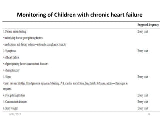 Monitoring of Children with chronic heart failure
8/12/2022 39
 