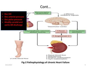 Cont…
Fig-2 Pathophysiology of chronic Heart Failure
8/12/2022 9
 Dec CO
 Dec arterial pressure
 Dec pulse pressure
 Modify carotid and
aortic BR discharge
 