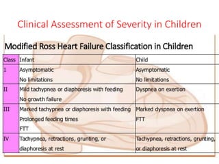 Clinical Assessment of Severity in Children
 