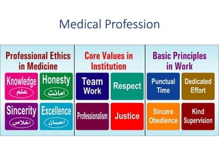 Medical Profession
 