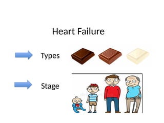 Heart Failure
Types
Stage
 
