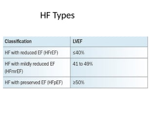 HF Types
 