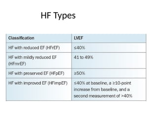 HF Types
 