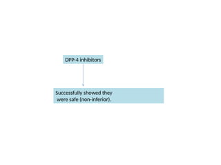 Successfully showed they
were safe (non-inferior).
DPP-4 inhibitors
 