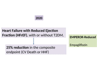 Heart Failure with Reduced Ejection
Fraction (HFrEF), with or without T2DM.
2020
EMPEROR-Reduced
Empagliflozin
25% reduction in the composite
endpoint (CV Death or HHF)
 