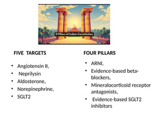 FIVE TARGETS
• Angiotensin II,
• Neprilysin
• Aldosterone,
• Norepinephrine,
• SGLT2
FOUR PILLARS
• ARNI,
• Evidence-based beta-
blockers,
• Mineralocorticoid receptor
antagonists,
• Evidence-based SGLT2
inhibitors
 