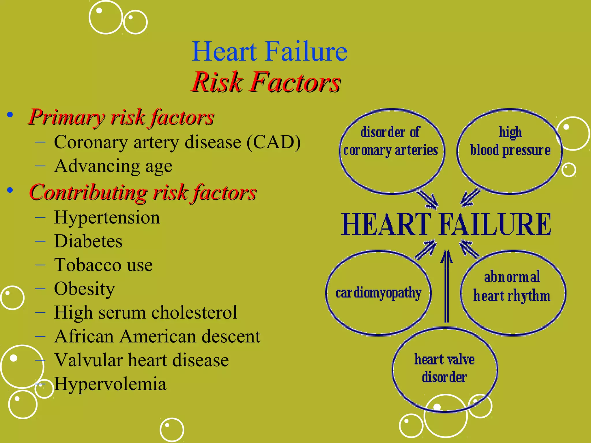Heart Failure
Risk Factors
• Primary risk factors

– Coronary artery disease (CAD)
– Advancing age

• Contributing risk factors
–
–
–
–
–
–
–
–

Hypertension
Diabetes
Tobacco use
Obesity
High serum cholesterol
African American descent
Valvular heart disease
Hypervolemia

 