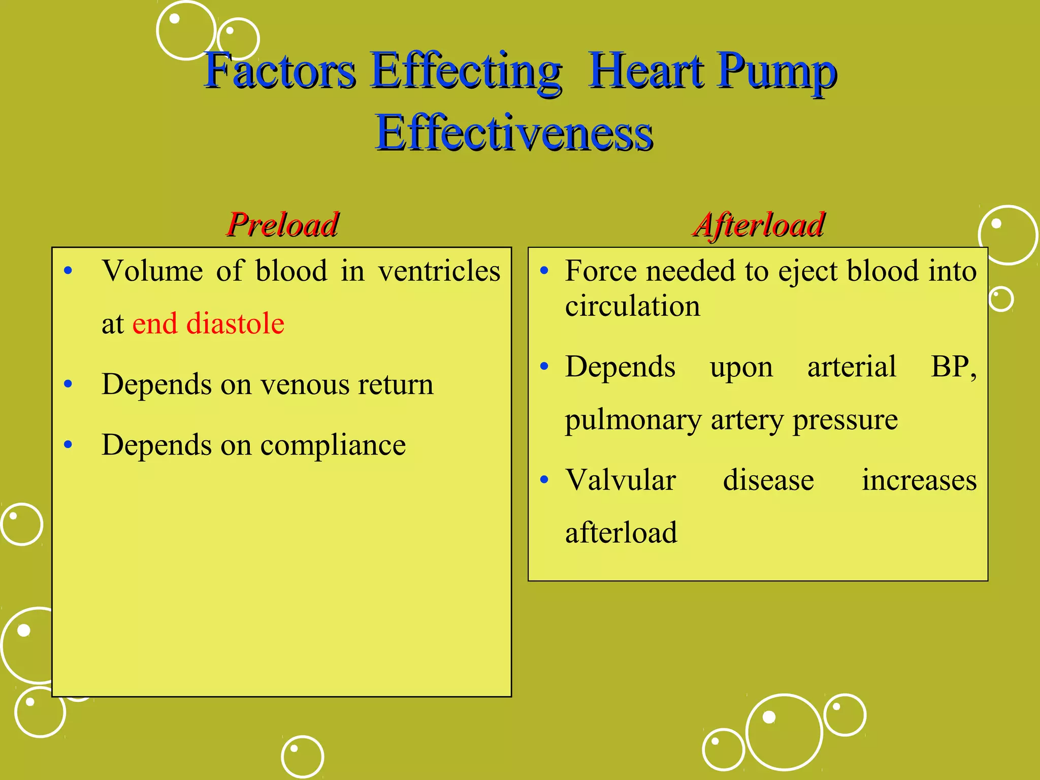 Factors Effecting Heart Pump
Effectiveness
Preload

Afterload

• Volume of blood in ventricles

• Force needed to eject blood into
circulation

at end diastole
• Depends on venous return
• Depends on compliance

• Depends

upon

arterial

BP,

pulmonary artery pressure
• Valvular
afterload

disease

increases

 