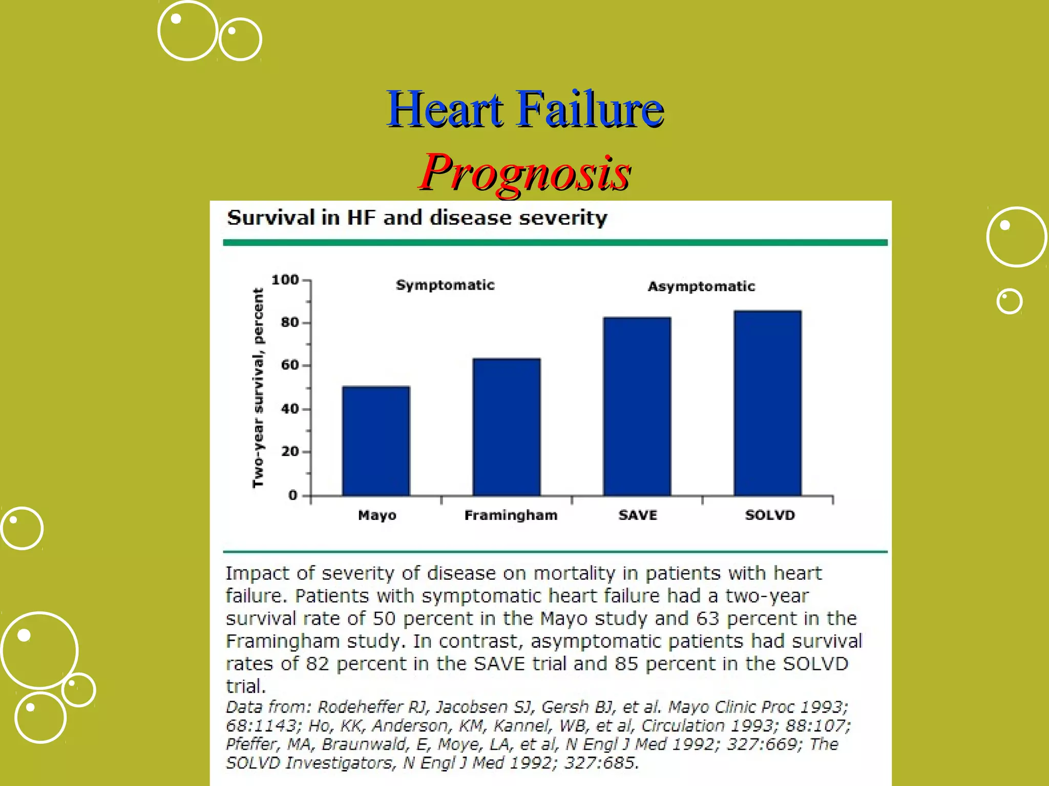 Heart Failure
Prognosis

 