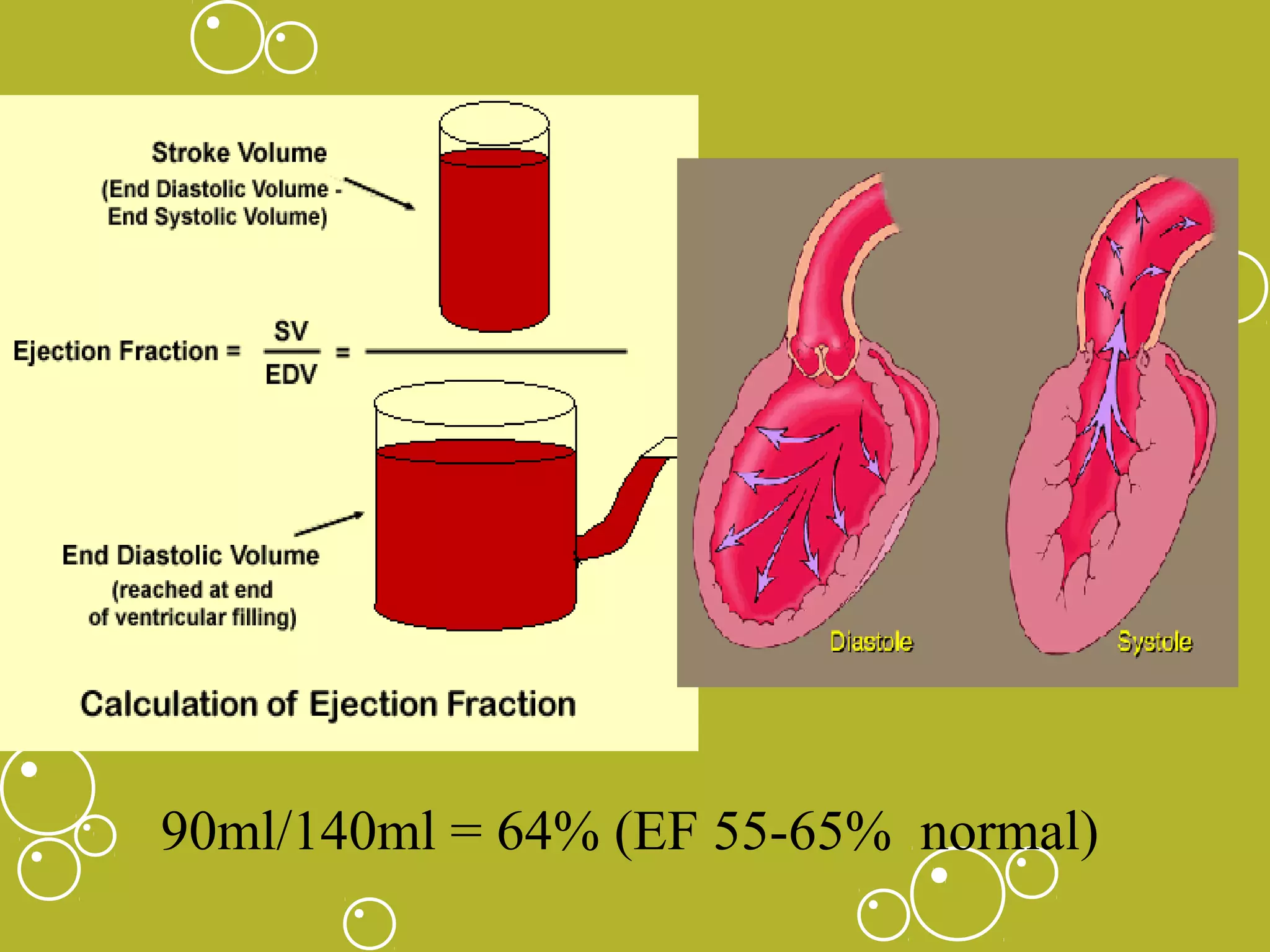 90ml/140ml = 64% (EF 55-65% normal)

 