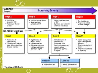 Heart failure / cardiac failure | PPT