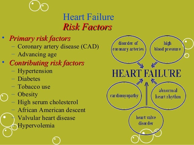 Heart failure / cardiac failure