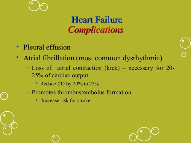 Heart Failure Cardiac Failure