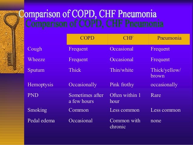 pneumonia-vs-chf-by-sjek-s