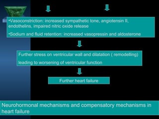 •Vasoconstriction: increased sympathetic tone, angiotensin II,
  endothelins, impaired nitric oxide release
  •Sodium and fluid retention: increased vasopressin and aldosterone



       Further stress on ventricular wall and dilatation ( remodelling)
       leading to worsening of ventricular function



                            Further heart failure




Neurohormonal mechanisms and compensatory mechanisms in
heart failure
                                                          8
 