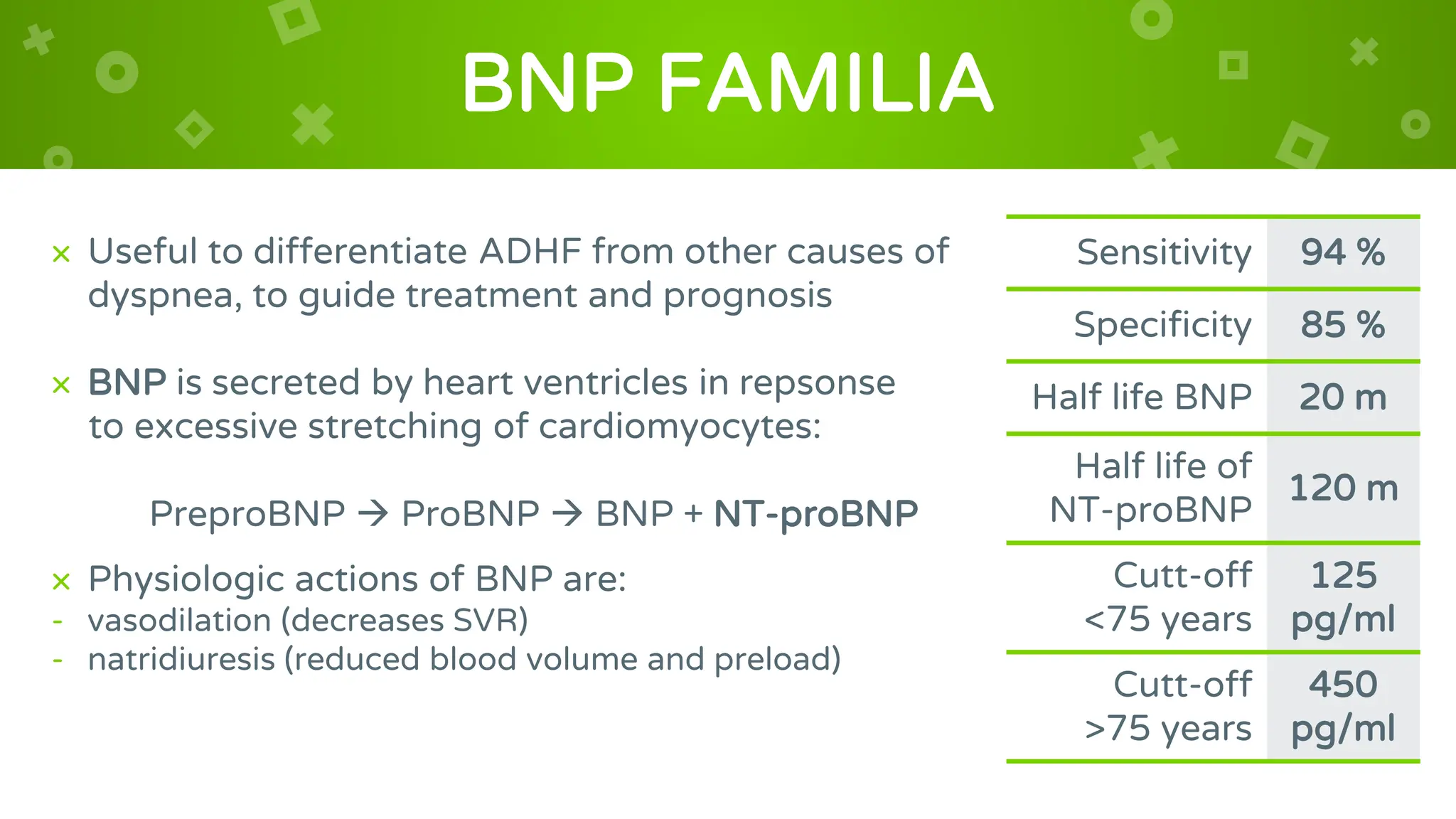 BNP FAMILIA
× Useful to differentiate ADHF from other causes of
dyspnea, to guide treatment and prognosis
× BNP is secreted by heart ventricles in repsonse
to excessive stretching of cardiomyocytes:
PreproBNP  ProBNP  BNP + NT-proBNP
× Physiologic actions of BNP are:
- vasodilation (decreases SVR)
- natridiuresis (reduced blood volume and preload)
Sensitivity 94 %
Specificity 85 %
Half life BNP 20 m
Half life of
NT-proBNP
120 m
Cutt-off
<75 years
125
pg/ml
Cutt-off
>75 years
450
pg/ml
 