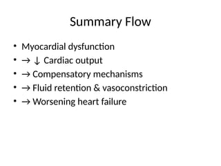 Comprehensive Overview of Heart Failure Physiology and Pathophysiology ...