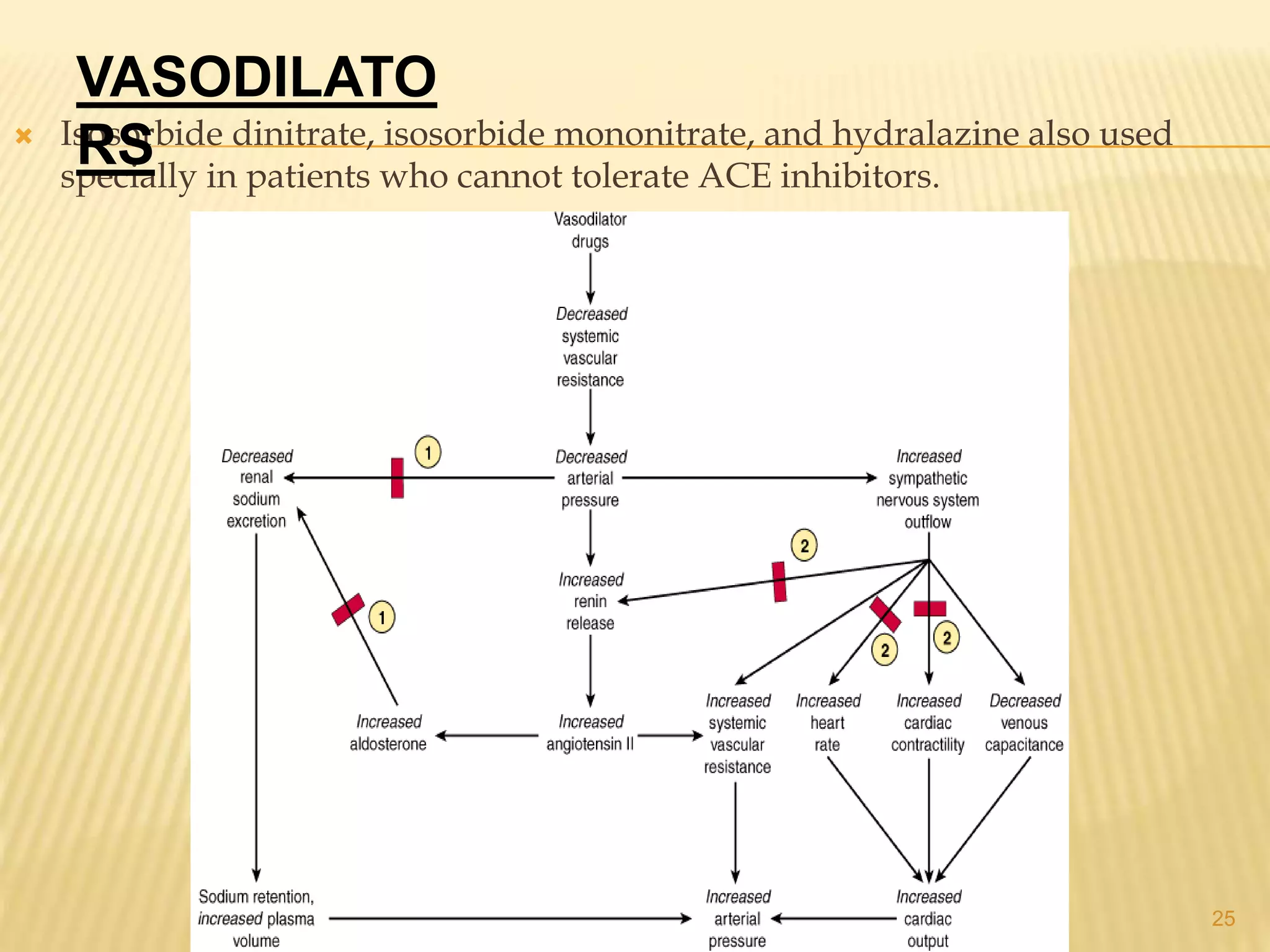  Isosorbide dinitrate, isosorbide mononitrate, and hydralazine also used
specially in patients who cannot tolerate ACE inhibitors.
25
VASODILATO
RS
 