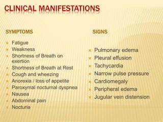 CLINICAL MANIFESTATIONS
SYMPTOMS SIGNS
 Fatigue
 Weakness
 Shortness of Breath on
exertion
 Shortness of Breath at Rest
 Cough and wheezing
 Anorexia / loss of appetite
 Paroxymal nocturnal dyspnea
 Nausea
 Abdominal pain
 Nocturia
 Pulmonary edema
 Pleural effusion
 Tachycardia
 Narrow pulse pressure
 Cardiomegaly
 Peripheral edema
 Jugular vein distension
 