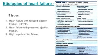 Etiologies of heart failure -
3 types
1. Heart Failure with reduced ejection
fraction. (HFrEF)
2. Heart failure with preserved ejection
fraction.
3. High output cardiac failure.
 