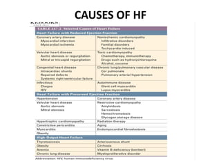 heart failure and classification ppt.pptx