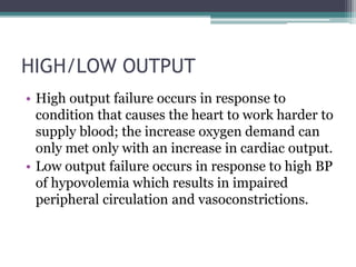 Heart failure | PPTX