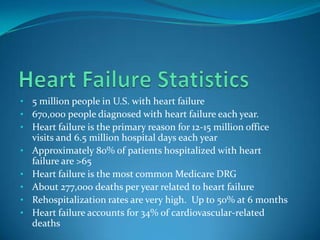 • 5 million people in U.S. with heart failure
• 670,000 people diagnosed with heart failure each year.
• Heart failure is the primary reason for 12-15 million office
    visits and 6.5 million hospital days each year
•   Approximately 80% of patients hospitalized with heart
    failure are >65
•   Heart failure is the most common Medicare DRG
•   About 277,000 deaths per year related to heart failure
•   Rehospitalization rates are very high. Up to 50% at 6 months
•   Heart failure accounts for 34% of cardiovascular-related
    deaths
 