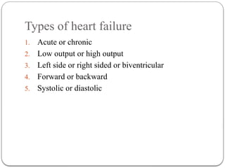 Comprehensive Overview of Heart Failure: Types, Causes, Symptoms, and ...