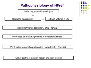 Comprehensive Case Study and Management of HFrEF in a Young Patient ...