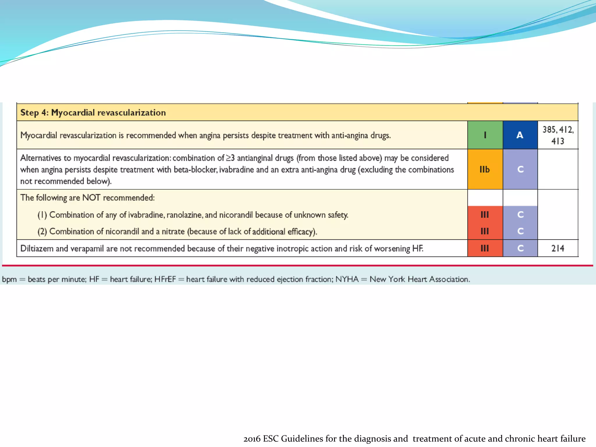 2016 ESC Guidelines for the diagnosis and treatment of acute and chronic heart failure
 