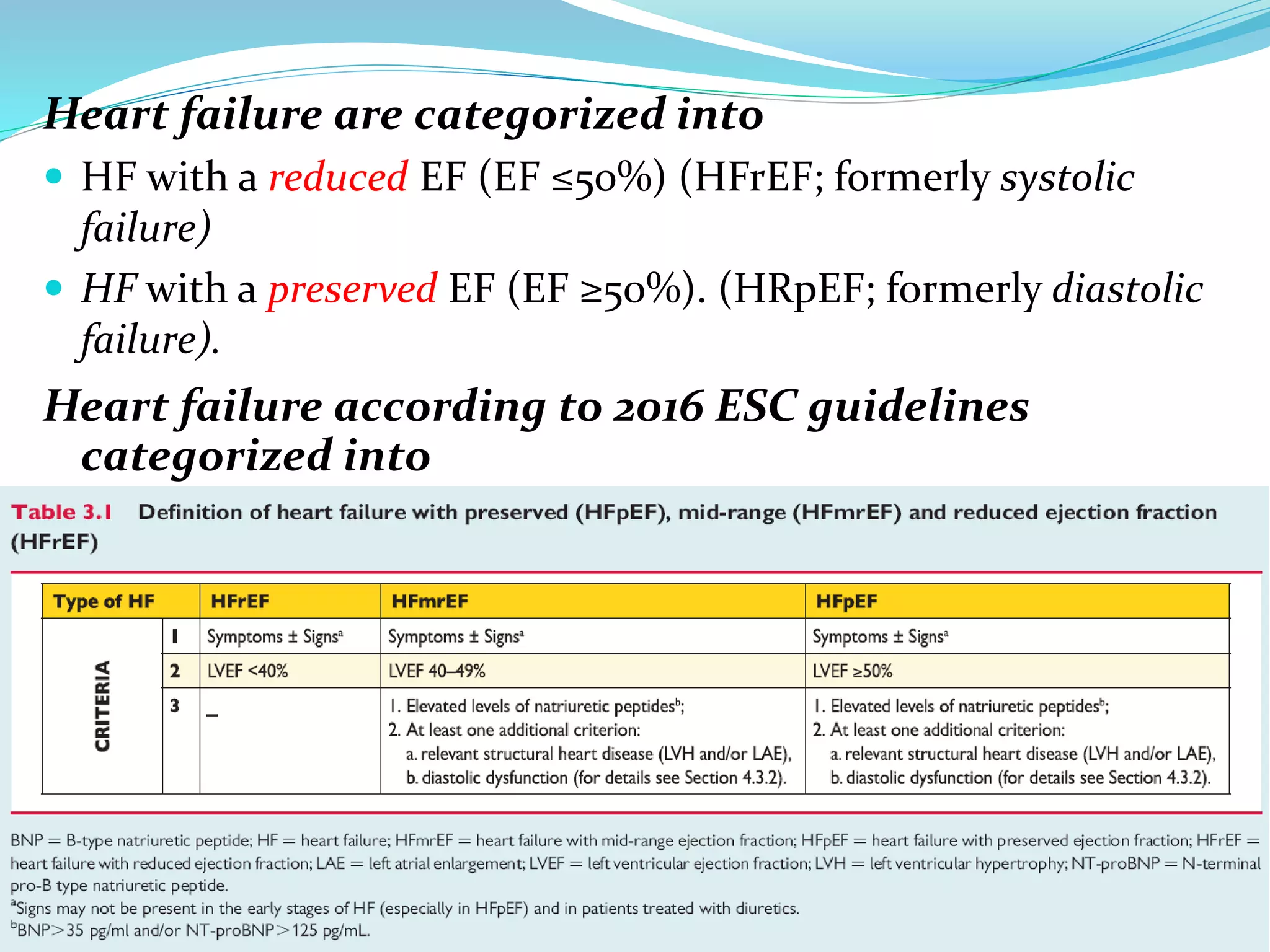Heart failure are categorized into
 HF with a reduced EF (EF ≤50%) (HFrEF; formerly systolic
failure)
 HF with a preserved EF (EF ≥50%). (HRpEF; formerly diastolic
failure).
Heart failure according to 2016 ESC guidelines
categorized into
 