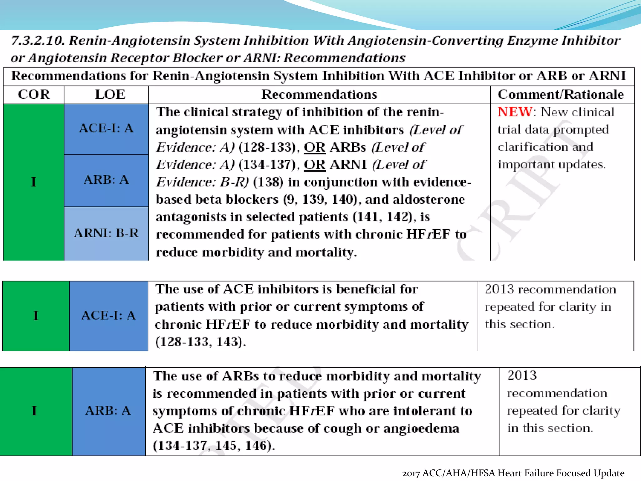 2017 ACC/AHA/HFSA Heart Failure Focused Update
 