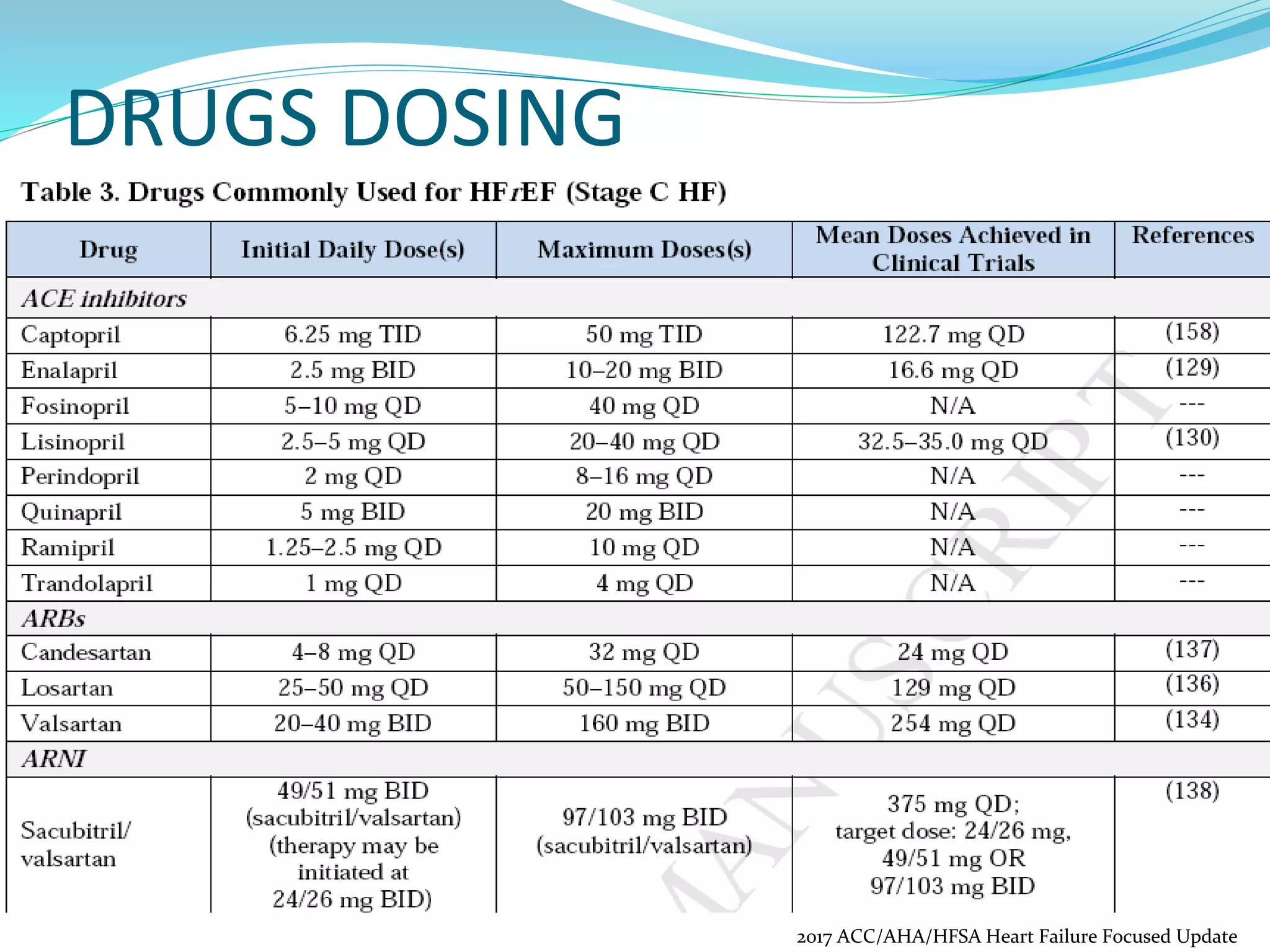 2017 ACC/AHA/HFSA Heart Failure Focused Update
DRUGS DOSING
 