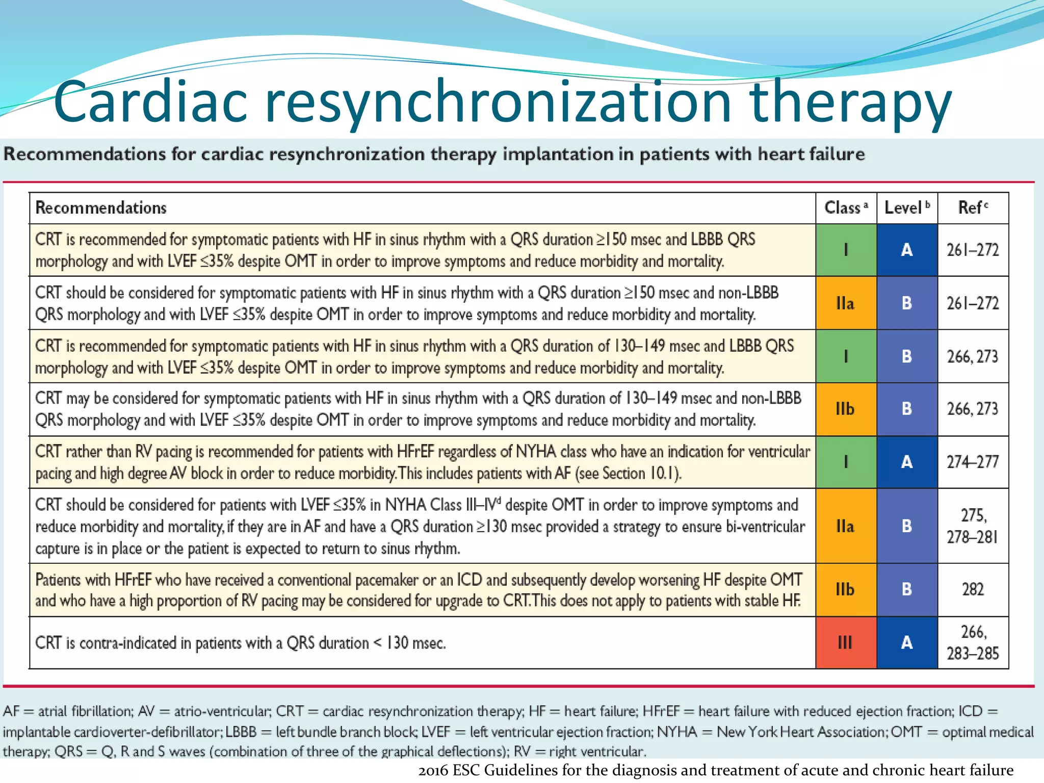 Cardiac resynchronization therapy
2016 ESC Guidelines for the diagnosis and treatment of acute and chronic heart failure
 