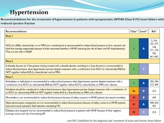 Hypertension
2016 ESC Guidelines for the diagnosis and treatment of acute and chronic heart failure
 