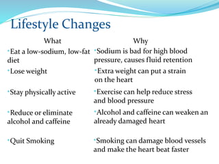 Lifestyle Changes
•Eat a low-sodium, low-fat
diet
•Lose weight
•Stay physically active
•Reduce or eliminate
alcohol and caffeine
•Quit Smoking
What Why
•Sodium is bad for high blood
pressure, causes fluid retention
•Extra weight can put a strain
on the heart
•Exercise can help reduce stress
and blood pressure
•Alcohol and caffeine can weaken an
already damaged heart
•Smoking can damage blood vessels
and make the heart beat faster
 
