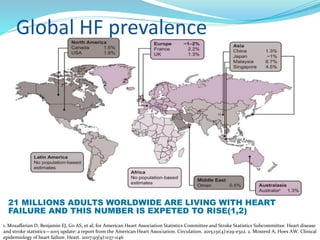 Global HF prevalence
21 MILLIONS ADULTS WORLDWIDE ARE LIVING WITH HEART
FAILURE AND THIS NUMBER IS EXPETED TO RISE(1,2)
1. Mozaffarian D, Benjamin EJ, Go AS, et al; for American Heart Association Statistics Committee and Stroke Statistics Subcommittee. Heart disease
and stroke statistics—2015 update: a report from the American Heart Association. Circulation. 2015;131(4):e29-e322. 2. Mosterd A, Hoes AW. Clinical
epidemiology of heart failure. Heart. 2007;93(9):1137-1146
 