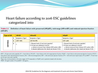 Heart failure according to 2016 ESC guidelines
categorized into
2016 ESC Guidelines for the diagnosis and treatment of acute and chronic heart failure
 