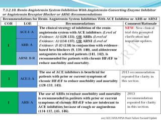 2017 ACC/AHA/HFSA Heart Failure Focused Update
 