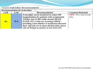 2017 ACC/AHA/HFSA Heart Failure Focused Update
 