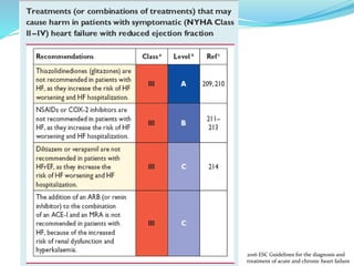 2016 ESC Guidelines for the diagnosis and
treatment of acute and chronic heart failure
 