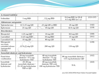 2017 ACC/AHA/HFSA Heart Failure Focused Update
 