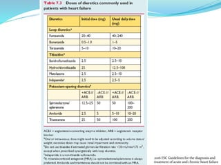 2016 ESC Guidelines for the diagnosis and
treatment of acute and chronic heart failure
 
