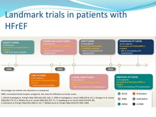 Landmark trials in patients with
HFrEF
Percentages are relative risk reductions vs comparator
MRA: mineralocorticoid receptor antagonist. See notes for definitions of study names
1. SOLVD Investigators. N Engl J Med 1991;325:293–302; 2. CIBIS-II Investigators. Lancet 1999;353:9–13; 3. Granger et al. Lancet
2003;362:772−6; 4. McMurray et al. Lancet 2003;362:767–71; 5. Swedberg et al. Lancet 2010;376:875–85;
6. Zannad et al. N Engl J Med 2011;364:11–21; 7. McMurray et al. N Engl J Med 2014;371:993–1004
 