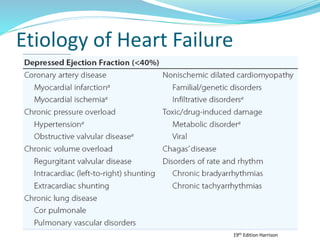 Etiology of Heart Failure
19th Edition Harrison
 